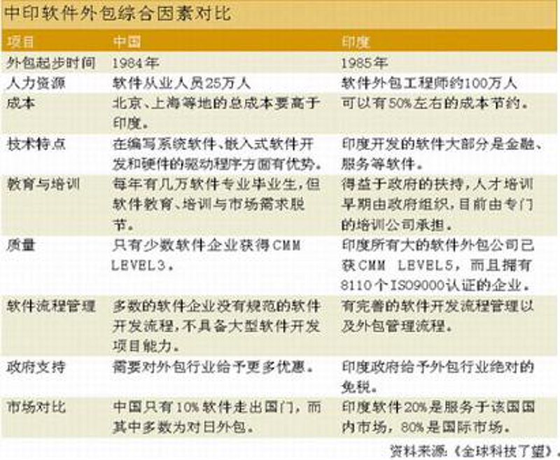 技术咨询：引领行业未来发展的导航灯