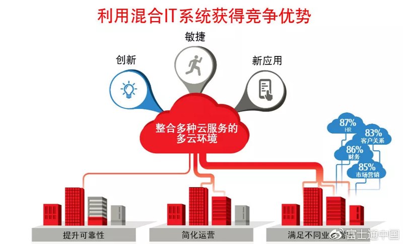 百林乐成：携手共创行业发展新纪元