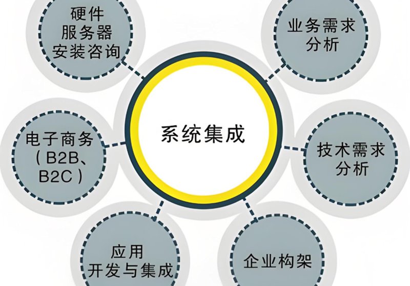 系统集成服务：企业数字转型的关键助力